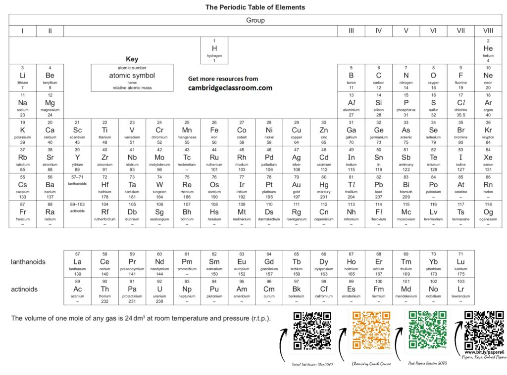 periodic table excel periodic table cie cie periodic table cie chemistry periodic table cambridge periodic table Perioidic Table for CAIE O Level Chemistry 5070 Perioidic Table for CAIE O Level Chemistry 5070 in jpg and pdf Periodic Table for IGCSE Chemistry 0620 Periodic Table for IGCSE Chemistry 0620 in jpg and pdf