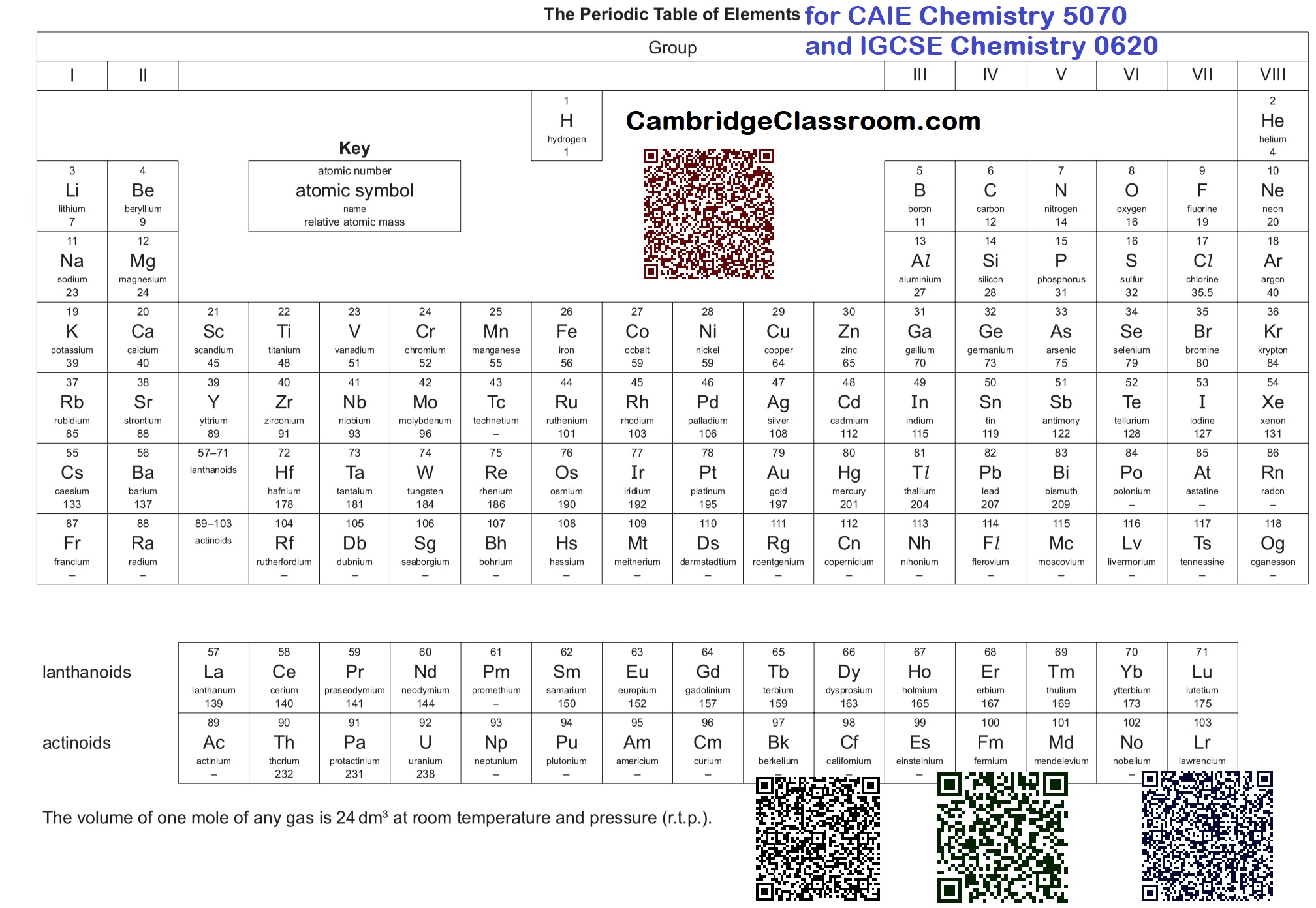 periodic table cambridge a level cambridge a level chemistry periodic table cambridge periodic table pdf a level periodic table of elements cambridge a level cambridge a level age limit what are the cambridge levels what is singapore cambridge gce a level periodic table castle learning periodic table cam periodic table castle periodic table cambridge as level periodic table cie as level periodic table aice periodic table puzzles answer key chemistry a study of matter cambridge a level periodic table pdf cambridge as and a level periodic table a periodic table puzzle a periodic table puzzle test answers a periodic table logic problem answers a periodic table logic problem b periodic table meaning cambridge periodic table of elements b period periodic table bc periodic table periodic table cie a level chemistry periodic table a level chemistry cambridge periodic table chemistry igcse c periodic table of elements c periodic table atomic number c periodic table atomic mass cambridge a level chemistry paper 5 d periodic elements d periodic table d periodic table element dp periodic table what is cambridge a level exam what is cambridge gce a level cambridge periodic table as e periodic table atomic number periodic table cambridge pdf f periodic chart f periodic table meaning f periodic table with names f energy level periodic table georgia periodic table g periodic table g periodic table of elements g periodic table number periodic table ga gateway high school periodic table puzzle answer key h periodic table atomic number h periodic tables high school periodic table worksheet answers h periodic table atomic mass periodic table cambridge igcse periodic table cambridge igcse pdf periodic table igcse igcse chemistry periodic table questions i periodic chart i periodic table elements i periodic table meaning i periodic table value j periodic table j periodic table element j periodic j periodic element periodic table kaplan k periodic table atomic number k periodic table atomic mass k periodic tables k periodic table classification le periodic table pdf a level cambridge periodic table memorizing periodic table quizlet memorizing periodic table quiz m periodic table atomic number n periodic table meaning n periodic table value periodic table cambridge n periodic table elements n periodic table atomic mass periodic table cambridge o level periodic table cambridge o level pdf periodic table cie o level cambridge o level chemistry periodic table periodicity a level chemistry cie what is cambridge o level cambridge o level subjects list cambridge ordinary level subjects o level cambridge periodic table periodic table cambridge ol cambridge periodic table pdf cambridge a levels periodic table periodic table puzzle chemistry a study of matter quizlet periodic table with atomic number q periodic table of elements quizizz periodic table answer key questions about the periodic table with answers pdf r periodic table atomic number r periodic table elements r periodic table symbol r periodic table number s periodic table value s level periodic table s periodic chart s periodic tables s periodic table with atomic mass table periodic a the periodic table igcse chemistry t periodic table t periodic table of elements u periodic chart u periodic table period u periodic table atomic number u periodic table atomic mass u periodic table meaning v periodic table value v periodic tables v periodic table meaning v periodic table of elements v period periodic table w periodic chart w periodic w periodic elements w periodic table atomic number x periodic table of elements cambridge exam periodic table exploring the periodic table answer key pdf x periodic table y periodic table atomic number ya periodic table y periodic table atomic mass y periodic table meaning z periodic table of elements z periodic table atomic number z periodic table meaning z periodic table number 0 periodic table of elements 0 periodic table 1 100 periodic table quizlet 1 25 periodic table quizlet 1 periodic table atomic number study periodic table quizlet 2 periodic table symbols 2 periodic table of elements periodic table puzzle 2 answer key 3 questions about the periodic table 4 periodic table of elements 4 letter periodic table elements chapter 5 periodic table review answer key 5 questions about periodic table 5 periodic tables 6a periodic table riddles answer key 7 periodic table with names 7 periodic table elements 7th grade periodic table study guide 7.2 periodic table scavenger hunt 8th grade periodic table study guide 8th grade periodic table quizlet 85 periodic table crossword answer key 8th grade periodic table pdf periodic table igcse chemistry periodic table cambridge a level can periodic table can the periodic table be arranged differently can the periodic table be improved can periodic did periodic table do i get a periodic table for the mcat do you get a periodic table on the ap exam do you get a periodic table does periodic table need to be capitalized does the periodic table keep changing does periodic table how to read a periodic table for beginners how to read the periodic table middle school how to read periodic table quiz how many periodic table elements can you name is periodic table chemistry or biology is periodic table complete is periodic table a chart is periodic table given in mcat should periodic table be capitalized should the periodic table be memorized why should periodic table elements be capitalized should the periodic table be arranged differently what periodic table am i what periodic table element am i what periodic table element is a when periodic table of elements when periodic table made where can i get a periodic table where to get a periodic table where can i find a periodic table where is a periodic table which periodic table element am i which periodic table are you which periodic table element are you who am i periodic table answer key quizlet who am i periodic table answer key pdf whose periodic table was arranged by atomic number whose periodic table was arranged by atomic mass why periodic table is called periodic why periodic table important to science why periodic table important to scientists why is periodic table important in chemistry will a periodic table be given on the mcat will the periodic table ever be complete will i get a periodic table on the mcat will periodic table will a periodic table be provided on the mcat periodic table cambridge a level periodic table puzzles answer key chemistry a study of matter cambridge periodic table of elements cambridge as and a level subjects periodic table puzzle chemistry a study of matter periodic table cambridge as level periodic table cie as level what was before a levels periodic table between lithium and boron periodic table can i like it periodic table of elements cambridge a level cambridge a level vs singapore a level cambridge pre u vs a level periodic table quizlet with atomic number periodic table with atomic mass quizlet periodic table cambridge a level periodic table cambridge o level periodic table cambridge a level notes periodic table cambridge a level revision periodic table cambridge a level pdf periodic table cambridge a level chemistry periodic table cambridge a level past papers periodic table cambridge a level answers periodic table cambridge a level aqa periodic table cambridge a level assignment periodic table cambridge a level assessment a periodic table cambridge a level chemistry a periodic table cambridge a level notes a periodic table cambridge a level physics a periodic table cambridge a level pdf a periodic table cambridge a level revision periodic table cambridge a level book periodic table cambridge a level biology periodic table cambridge a level book pdf periodic table cambridge a level biology notes b periodic table cambridge a level chemistry b periodic table cambridge a level notes b periodic table cambridge a level physics b periodic table cambridge a level revision b periodic table cambridge a level pdf periodic table cambridge a level chemistry pdf periodic table cambridge a level chemistry past papers periodic table cambridge a level chemistry notes c periodic table cambridge a level chemistry c periodic table cambridge a level past papers c periodic table cambridge a level physics c periodic table cambridge a level notes c periodic table cambridge a level revision periodic table cambridge a level download periodic table cambridge a level definition periodic table cambridge a level diagram periodic table cambridge a level download pdf d periodic table cambridge a level chemistry d periodic table cambridge a level notes d periodic table cambridge a level revision d periodic table cambridge a level physics d periodic table cambridge a level pdf periodic table cambridge a level exam questions periodic table cambridge a level edexcel periodic table cambridge a level exam periodic table cambridge a level explained e periodic table cambridge a level chemistry e periodic table cambridge a level revision e periodic table cambridge a level notes e periodic table cambridge a level pdf e periodic table cambridge a level physics periodic table cambridge a level flashcards periodic table cambridge a level free download periodic table cambridge a level for students periodic table cambridge a level for sale f periodic table cambridge a level chemistry f periodic table cambridge a level notes f periodic table cambridge a level physics f periodic table cambridge a level revision f periodic table cambridge a level pdf periodic table cambridge a level guide periodic table cambridge a level gcse periodic table cambridge a level grade boundaries periodic table cambridge a level grade 9 g periodic table cambridge a level chemistry g periodic table cambridge a level notes g periodic table cambridge a level revision g periodic table cambridge a level physics g periodic table cambridge a level pdf periodic table cambridge a level history periodic table cambridge a level homework periodic table cambridge a level higher chemistry periodic table cambridge a level history notes h periodic table cambridge a level chemistry h periodic table cambridge a level notes h periodic table cambridge a level physics h periodic table cambridge a level revision h periodic table cambridge a level pdf periodic table cambridge a level interactive periodic table cambridge a level important questions periodic table cambridge a level in chemistry periodic table cambridge a level information i periodic table cambridge a level notes i periodic table cambridge a level revision i periodic table cambridge a level revision guide i periodic table cambridge a level chemistry i periodic table cambridge a level past papers periodic table cambridge a level jstor periodic table cambridge a level journal periodic table cambridge a level june periodic table cambridge a level journal article j periodic table cambridge a level chemistry j periodic table cambridge a level notes j periodic table cambridge a level revision j periodic table cambridge a level physics j periodic table cambridge a level pdf periodic table cambridge a level khan academy periodic table cambridge a level key points periodic table cambridge a level key terms periodic table cambridge a level key concepts k periodic table cambridge a level chemistry k periodic table cambridge a level notes k periodic table cambridge a level physics k periodic table cambridge a level revision k periodic table cambridge a level pdf periodic table cambridge a level lecture notes periodic table cambridge a level learning resources periodic table cambridge a level list periodic table cambridge a level lesson plan l periodic table cambridge a level chemistry l periodic table cambridge a level notes l periodic table cambridge a level physics l periodic table cambridge a level revision l periodic table cambridge a level pdf periodic table cambridge a level math periodic table cambridge a level mark scheme periodic table cambridge a level materials science periodic table cambridge a level materials m periodic table cambridge a level chemistry m periodic table cambridge a level notes m periodic table cambridge a level physics m periodic table cambridge a level pdf m periodic table cambridge a level revision periodic table cambridge a level notes pdf periodic table cambridge a level ncert periodic table cambridge a level ninja n periodic table cambridge a level chemistry n periodic table cambridge a level physics n periodic table cambridge a level notes n periodic table cambridge a level biology n periodic table cambridge a level revision periodic table cambridge a level overview periodic table cambridge a level online resources periodic table cambridge a level online periodic table cambridge a level organic chemistry o periodic table cambridge a level chemistry o periodic table cambridge a level past papers o periodic table cambridge a level notes o periodic table cambridge a level syllabus o periodic table cambridge a level physics periodic table cambridge a level practice questions periodic table cambridge a level preparation tips p periodic table cambridge a level chemistry p periodic table cambridge a level notes p periodic table cambridge a level physics p periodic table cambridge a level revision p periodic table cambridge a level syllabus periodic table cambridge a level quiz periodic table cambridge a level questions periodic table cambridge a level quizlet periodic table cambridge a level quiz answers q periodic table cambridge a level chemistry q periodic table cambridge a level notes q periodic table cambridge a level revision q periodic table cambridge a level physics q periodic table cambridge a level pdf periodic table cambridge a level resources periodic table cambridge a level review periodic table cambridge a level revision guide r periodic table cambridge a level chemistry r periodic table cambridge a level notes r periodic table cambridge a level physics r periodic table cambridge a level revision r periodic table cambridge a level pdf periodic table cambridge a level syllabus periodic table cambridge a level study guide periodic table cambridge a level science periodic table cambridge a level sample papers s periodic table cambridge a level chemistry s periodic table cambridge a level notes s periodic table cambridge a level revision s periodic table cambridge a level syllabus s periodic table cambridge a level pdf periodic table cambridge a level topics periodic table cambridge a level test periodic table cambridge a level textbook pdf periodic table cambridge a level textbook t periodic table cambridge a level chemistry t periodic table cambridge a level notes t periodic table cambridge a level revision t periodic table cambridge a level pdf t periodic table cambridge a level physics periodic table cambridge a level university periodic table cambridge a level university resources periodic table cambridge a level university guide cambridge o level periodic table u periodic table cambridge a level chemistry u periodic table cambridge a level physics u periodic table cambridge a level notes u periodic table cambridge a level biology u periodic table cambridge a level syllabus periodic table cambridge a level vocabulary periodic table cambridge a level video periodic table cambridge a level vocabulary pdf periodic table cambridge a level vocabulary list v periodic table cambridge a level chemistry v periodic table cambridge a level physics v periodic table cambridge a level notes v periodic table cambridge a level biology v periodic table cambridge a level pdf periodic table cambridge a level worksheet periodic table cambridge a level worksheet pdf periodic table cambridge a level worksheet answers periodic table cambridge a level with names w periodic table cambridge a level chemistry w periodic table cambridge a level notes w periodic table cambridge a level revision w periodic table cambridge a level physics w periodic table cambridge a level pdf periodic table cambridge a level xray periodic table cambridge a level x and y periodic table cambridge a level xavier periodic table cambridge a level xbox x periodic table cambridge a level chemistry x periodic table cambridge a level physics x periodic table cambridge a level notes x periodic table cambridge a level pdf x periodic table cambridge a level biology periodic table cambridge a level youtube periodic table cambridge a level year 9 periodic table cambridge a level year 8 periodic table cambridge a level youtube video y periodic table cambridge a level chemistry y periodic table cambridge a level notes y periodic table cambridge a level physics y periodic table cambridge a level revision y periodic table cambridge a level pdf periodic table cambridge a level zoology periodic table cambridge a level zoom periodic table cambridge a level z pdf periodic table cambridge a level zimbabwe z periodic table cambridge a level chemistry z periodic table cambridge a level notes z periodic table cambridge a level physics z periodic table cambridge a level pdf z periodic table cambridge a level revision periodic table cambridge a level 0 pdf periodic table cambridge a level 0 notes periodic table cambridge a level 0 answers periodic table cambridge a level 0 questions 0 periodic table cambridge a level chemistry 0 periodic table cambridge a level physics 0 periodic table cambridge a level notes 0 periodic table cambridge a level biology 0 periodic table cambridge a level pdf periodic table cambridge a level 1 pdf periodic a level table cambridge periodic table pdf the periodic table a level chemistry 1 periodic table cambridge a level chemistry 1 periodic table cambridge a level notes 1 periodic table cambridge a level pdf 1 periodic table cambridge a level revision 1 periodic table cambridge a level physics periodic table cambridge a level 2 pdf cambridge chemistry periodic table periodic table a level chemistry aqa 2 periodic table cambridge a level chemistry 2 periodic table cambridge a level notes 2 periodic table cambridge a level pdf 2 periodic table cambridge a level revision 2 periodic table cambridge a level physics periodic table cambridge a level 3 pdf level 3 periodic table 3 periodic table cambridge a level chemistry 3 periodic table cambridge a level notes 3 periodic table cambridge a level pdf 3 periodic table cambridge a level revision 3 periodic table cambridge a level questions periodic table cambridge a level 4 pdf periodic table a level pdf 4 periodic table cambridge a level notes 4 periodic table cambridge a level chemistry 4 periodic table cambridge a level pdf 4 periodic table cambridge a level revision 4 periodic table cambridge a level questions periodic table cambridge a level 5 pdf periodic table cambridge a level 5 notes 5 periodic table cambridge a level notes 5 periodic table cambridge a level chemistry 5 periodic table cambridge a level pdf 5 periodic table cambridge a level revision 5 periodic table cambridge a level questions periodic table cambridge a level 6th edition 6 periodic table cambridge a level chemistry 6 periodic table cambridge a level notes 6 periodic table cambridge a level pdf 6 periodic table cambridge a level revision 6 periodic table cambridge a level questions periodic table cambridge a level 7 pdf periodic table cambridge a level 7 chemistry 7 periodic table cambridge a level notes 7 periodic table cambridge a level chemistry 7 periodic table cambridge a level past papers 7 periodic table cambridge a level pdf 7 periodic table cambridge a level revision periodic table cambridge a level 8 chemistry periodic table cambridge a level 8 pdf 8 periodic table cambridge a level chemistry 8 periodic table cambridge a level notes 8 periodic table cambridge a level pdf 8 periodic table cambridge a level revision 8 periodic table cambridge a level syllabus periodic table cambridge a level 9 pdf periodic table cambridge a level 9999 9 periodic table cambridge a level notes 9 periodic table cambridge a level chemistry 9 periodic table cambridge a level pdf 9 periodic table cambridge a level revision 9 periodic table cambridge a level syllabus periodic table cambridge a level are periodic table cambridge a level subjects are periodic table cambridge a level courses available are periodic table cambridge a level courses are periodic table cambridge a level courses recognized are periodic table cambridge a level exams difficult can periodic table cambridge a level help with exams can periodic table cambridge a level help with chemistry can periodic table cambridge a level be taken online can periodic table cambridge a level be used can periodic table cambridge a level be downloaded did periodic table cambridge a level change did periodic table cambridge a levels change did periodic table cambridge a level get updated did periodic table cambridge a level start did periodic table cambridge a level pass do periodic table cambridge a level chemistry do periodic table cambridge a level questions do periodic table cambridge a level notes do periodic table cambridge a level courses exist do periodic table cambridge a level notes help does periodic table cambridge a level include all elements does periodic table cambridge a level have online resources does periodic table cambridge a level have practicals does periodic table cambridge a level include elements does periodic table cambridge a level have a syllabus had periodic table cambridge a level chemistry had periodic table cambridge a level past papers had periodic table cambridge a level changed had periodic table cambridge a levels changed had periodic table cambridge a level pdf have periodic table cambridge a level past papers have periodic table cambridge a level chemistry have periodic table cambridge a level notes have periodic table cambridge a level questions have periodic table cambridge a level syllabus how periodic table cambridge a level works how periodic table cambridge a level is structured how periodic table cambridge a level is organized how periodic table cambridge a level is used how periodic table cambridge a level chemistry is periodic table cambridge a level course is periodic table cambridge a level school is periodic table cambridge a level or college is periodic table cambridge a level or higher is periodic table cambridge a level chemistry should periodic table cambridge a level be capitalized should periodic table cambridge a level be taught in schools should periodic table cambridge a level chemistry should periodic table cambridge a level chemistry be capitalized should periodic table cambridge a level be used was periodic table cambridge a level school was periodic table cambridge a level 1 school was periodic table cambridge a level 3 school was periodic table cambridge a level or high school was periodic table cambridge a level or a level what periodic table cambridge a level includes what periodic table cambridge a level syllabus includes what periodic table cambridge a level exam dates what periodic table cambridge a level means what periodic table cambridge a level is best when periodic table cambridge a level exam dates when periodic table cambridge a level results when periodic table cambridge a level results day when periodic table cambridge a level exams start when periodic table cambridge a level changes where periodic table cambridge a level is taught where periodic table cambridge a level is used where periodic table cambridge a level is located where periodic table cambridge a level is held where periodic table cambridge a level is available which periodic table cambridge a level is best which periodic table cambridge a level chemistry which periodic table cambridge a level course is best which periodic table cambridge a levels are there which periodic table cambridge a level is the hardest who periodic table cambridge a level resources who periodic table cambridge a level pdf who periodic table cambridge a level chemistry who periodic table cambridge a level guide who periodic table cambridge a level book whose periodic table cambridge a level chemistry whose periodic table cambridge a level is best whose periodic table cambridge a level is better whose periodic table cambridge a level is it whose periodic table cambridge a level physics why periodic table cambridge a level is important why periodic table cambridge a level chemistry why periodic table cambridge a level is useful why periodic table cambridge a level is good why periodic table cambridge a level is better will periodic table cambridge a level be released will periodic table cambridge a level be harder will periodic table cambridge a level be online will periodic table cambridge a level be available will periodic table cambridge a level be easier would periodic table cambridge a level be useful would periodic table cambridge a level be good would periodic table cambridge a level help me would periodic table cambridge a level be easier would periodic table cambridge a level help periodic table cambridge a level periodic table cambridge a level about elements periodic table cambridge a level about atomic structure periodic table cambridge a level about properties of elements periodic table cambridge a level about properties periodic table cambridge a level about the periodic table periodic table cambridge a level above pdf periodic table cambridge a level above boiling point periodic table cambridge a level above and below periodic table cambridge a level above the line periodic table cambridge a level above the law periodic table cambridge a level across the world periodic table cambridge a level across the universe periodic table cambridge a level across america periodic table cambridge a level across the globe periodic table cambridge a level across europe periodic table cambridge a level after period 2 periodic table cambridge a level after school program periodic table cambridge a level after period 3 periodic table cambridge a level after period 1 periodic table cambridge a level after exam periodic table cambridge a level along with answers periodic table cambridge a level along the periodic table periodic table cambridge a level along the way periodic table cambridge a level along with notes periodic table cambridge a level along the river periodic table cambridge a level alongside periodic table periodic table cambridge a level amid pdf periodic table cambridge a level amid quizlet periodic table cambridge a level around the world periodic table cambridge a level around mexico periodic table cambridge a level around 100 periodic table cambridge a level around the sun periodic table cambridge a level around mexico city periodic table cambridge a level as a fraction periodic table cambridge a level as a decimal periodic table cambridge a level as a percentage periodic table cambridge a level as level periodic table cambridge a level as pdf periodic table cambridge a level at a glance periodic table cambridge a level at home periodic table cambridge a level at the end periodic table cambridge a level at school periodic table cambridge a level at the bottom periodic table cambridge a level before and after periodic table cambridge a level before period 1 periodic table cambridge a level before period 2 periodic table cambridge a level before period 3 periodic table cambridge a level before period periodic table cambridge a level behind the scenes periodic table cambridge a level behind the name periodic table cambridge a level behind the books periodic table cambridge a level behind the lines periodic table cambridge a level behind the voice periodic table cambridge a level below 100 periodic table cambridge a level below 120 periodic table cambridge a level below 500 periodic table cambridge a level below 125 periodic table cambridge a level below 200 periodic table cambridge a level beneath the surface periodic table cambridge a level beneath pdf periodic table cambridge a level beneath the sea periodic table cambridge a level beneath the earth periodic table cambridge a level beneath the ocean periodic table cambridge a level beside periodic table periodic table cambridge a level beside me lyrics periodic table cambridge a level beside elements periodic table cambridge a level beside the moon periodic table cambridge a level besides periodic table periodic table cambridge a level besides chemistry periodic table cambridge a level besides math periodic table cambridge a level besides water periodic table cambridge a level between elements periodic table cambridge a level between 1 and 2 periodic table cambridge a level between metals and nonmetals periodic table cambridge a level between 0 and 1 periodic table cambridge a level between 1 and 3 periodic table cambridge a level beyond pdf periodic table cambridge a level beyond review periodic table cambridge a level beyond chemistry periodic table cambridge a level beyond science periodic table cambridge a level but not working periodic table cambridge a level but different periodic table cambridge a level but no period periodic table cambridge a level but not pregnant periodic table cambridge a level by age periodic table cambridge a level circa 1900 periodic table cambridge a level circa 1970 periodic table cambridge a level circa 1960 periodic table cambridge a level circa 1950 periodic table cambridge a level circa 1980 periodic table cambridge a level come back periodic table cambridge a level come with answers periodic table cambridge a level come first periodic table cambridge a level despite synonym periodic table cambridge a level despite definition periodic table cambridge a level despite quizlet periodic table cambridge a level despite meaning periodic table cambridge a level despite pdf periodic table cambridge a level down the rabbit hole periodic table cambridge a level down to earth periodic table cambridge a level down the line periodic table cambridge a level down the drain periodic table cambridge a level down to 1 periodic table cambridge a level during ww2 periodic table cambridge a level during world war ii periodic table cambridge a level during period 2 periodic table cambridge a level during period 3 periodic table cambridge a level during wwii periodic table cambridge a level except quizlet periodic table cambridge a level except pdf periodic table cambridge a level except quiz periodic table cambridge a level for students periodic table cambridge a level for dummies periodic table cambridge a level for beginners periodic table cambridge a level for exam preparation periodic table cambridge a level for science students periodic table cambridge a level from a to z periodic table cambridge a level from start to finish periodic table cambridge a level from beginning to end periodic table cambridge a level from basics to advanced periodic table cambridge a level from scratch periodic table cambridge a level in pdf periodic table cambridge a level in the uk periodic table cambridge a level in english periodic table cambridge a level in spanish periodic table cambridge a level in chemistry periodic table cambridge a level inside and outside periodic table cambridge a level inside the box periodic table cambridge a level inside pdf periodic table cambridge a level inside questions periodic table cambridge a level inside answers periodic table cambridge a level into chemistry periodic table cambridge a level into the woods periodic table cambridge a level into pdf periodic table cambridge a level into science periodic table cambridge a level into the unknown periodic table cambridge a level less rare periodic table cambridge a level less than sign periodic table cambridge a level less than symbol periodic table cambridge a level less weekly ad periodic table cambridge a level less than periodic table cambridge a level like a book periodic table cambridge a level like quizlet periodic table cambridge a level like periodic table periodic table cambridge a level like books periodic table cambridge a level mid term periodic table cambridge a level mid level periodic table cambridge a level mid term exam periodic table cambridge a level mid century modern periodic table cambridge a level mid year exam periodic table cambridge a level minus and plus periodic table cambridge a level minus atomic mass periodic table cambridge a level minus one periodic table cambridge a level minus a number periodic table with plus and minus periodic table cambridge a level near me periodic table cambridge a level near me for sale periodic table cambridge a level near cambridge ma periodic table cambridge a level near my location periodic table cambridge a level near new york periodic table cambridge a level of elements periodic table cambridge a level of atomic mass periodic table cambridge a level off campus housing periodic table cambridge a level off page periodic table cambridge a level off campus periodic table cambridge a level off the floor periodic table cambridge a level off the wall periodic table cambridge a level on amazon periodic table cambridge a level on campus periodic table cambridge a level on youtube periodic table cambridge a level on quizlet periodic table cambridge a level on paper periodic table cambridge a level ontop pdf periodic table cambridge a level ontop quizlet periodic table cambridge a level ontop answers periodic table cambridge a level ontop practice questions periodic table cambridge a level opposite side periodic table cambridge a level out pdf periodic table cambridge a level out of order periodic table cambridge a level out answers periodic table cambridge a level out questions periodic table cambridge a level out of date periodic table cambridge a level outside the box periodic table cambridge a level outside of school periodic table cambridge a level outside the classroom periodic table cambridge a level past papers periodic table cambridge a level past exam questions periodic table cambridge a level past paper solutions periodic table cambridge a level past paper answers periodic table cambridge a level past paper questions periodic table cambridge a level per unit periodic table cambridge a level per day periodic table cambridge a level per minute periodic table cambridge a level per year periodic table cambridge a level per hour periodic table cambridge a level plus pdf periodic table cambridge a level plus answers periodic table cambridge a level plus practice questions periodic table cambridge a level plus practice tests periodic table cambridge a level plus pdf download periodic table cambridge a level post test answers periodic table cambridge a level post exam questions periodic table cambridge a level post test periodic table cambridge a level post test questions periodic table cambridge a level post questions periodic table cambridge a level pre test periodic table cambridge a level pre algebra periodic table cambridge a level pre calculus periodic table cambridge a level pre k activities periodic table cambridge a level pro pdf periodic table cambridge a level pro answers periodic table cambridge a level pro free download periodic table cambridge a level since 1900 periodic table cambridge a level since 1980 periodic table cambridge a level since 1970 periodic table cambridge a level since 1960 periodic table cambridge a level since 1990 periodic table cambridge a level than periodic table periodic table cambridge a level than 10 periodic table cambridge a level through the years periodic table cambridge a level through 12 periodic table cambridge a level through 11 periodic table cambridge a level through the years pdf periodic table cambridge a level through the ages periodic table cambridge a level till 2024 periodic table cambridge a level till 2023 periodic table cambridge a level till 1900 periodic table cambridge a level till 2025 periodic table cambridge a level till 1960 periodic table cambridge a level to pdf periodic table cambridge a level to grade boundaries periodic table cambridge a level to grade conversion periodic table cambridge a level toward the sun periodic table cambridge a level toward 100 periodic table cambridge a level toward pdf periodic table cambridge a level toward the end periodic table cambridge a level toward the moon periodic table cambridge a level under 100 periodic table cambridge a level under 500 periodic table cambridge a level under 200 periodic table cambridge a level under 50 periodic table cambridge a level under 50 dollars periodic table cambridge a level underneath pdf periodic table cambridge a level underneath answers periodic table cambridge a level underneath the table periodic table cambridge a level underneath quizlet periodic table cambridge a level underneath questions periodic table cambridge a level unlike youtube periodic table cambridge a level unlike me lyrics periodic table cambridge a level unlike a number periodic table cambridge a level until 2024 periodic table cambridge a level until 2023 periodic table cambridge a level until 2025 periodic table cambridge a level until 1900 periodic table cambridge a level until 1960 periodic table cambridge a level unto pdf periodic table cambridge a level unto quizlet periodic table cambridge a level unto periodic table periodic table cambridge a level unto a number periodic table cambridge a level up chemistry periodic table cambridge a level up chemistry pdf periodic table cambridge a level up science periodic table cambridge a level up pdf periodic table cambridge a level upon death periodic table cambridge a level upon sale periodic table cambridge a level upon arrival periodic table cambridge a level upon release periodic table cambridge a level upside down pdf periodic table cambridge a level upside down cross periodic table cambridge a level upside down triangle periodic table cambridge a level upside down question periodic table cambridge a level upside down text periodic table cambridge a level versus a level periodic table cambridge a level versus usa periodic table cambridge a level versus high school periodic table cambridge a level versus middle school periodic table cambridge a level versus ib chemistry periodic table cambridge a level via online resources periodic table cambridge a level via quizlet periodic table cambridge a level via pdf periodic table cambridge a level vs a level periodic table cambridge a level vs gcse periodic table cambridge a level vs usa periodic table cambridge a level vs cambridge periodic table cambridge a level with names periodic table cambridge a level with atomic mass periodic table cambridge a level with atomic number periodic table cambridge a level with symbols periodic table cambridge a level with answers periodic table cambridge a level within 10 minutes periodic table cambridge a level within 24 hours periodic table cambridge a level within 50 miles periodic table cambridge a level within 20 minutes periodic table cambridge a level within 30 days periodic table cambridge a level without a degree periodic table cambridge a level without notes periodic table cambridge a level worth the money periodic table cambridge a level worth reading periodic table cambridge a level worth pdf periodic table cambridge a level worth the cost at on periodic table periodic table cambridge a level periodic table cie a level periodic table cie a level chemistry periodic table a level chemistry cambridge cambridge periodic table pdf a level periodic table of elements cambridge a level periodic table cie o level periodic table cambridge o level pdf periodic table cambridge o level cambridge a level age limit what are the cambridge levels periodic table cambridge as level periodic table cie as level periodic table puzzles answer key chemistry a study of matter cambridge a level periodic table pdf periodic table cam periodic table aice a periodic table logic problem answers a periodic table puzzle a periodic table puzzle test answers a periodic table logic problem periodic table cambridge a level book periodic table cambridge a level biology periodic table cambridge a level business studies textbook periodic table cambridge a level boston periodic table cambridge a level bc periodic table cambridge a level business studies textbook answers periodic table cambridge a level brain teaser periodic table cambridge a level bar periodic table cambridge a level booklet periodic table cambridge a level braindump b periodic table cambridge a level pdf b periodic table cambridge a level chemistry b periodic table cambridge a levels b periodic table cambridge a level science b periodic table cambridge a level answer key b periodic table cambridge a level subjects periodic table castle learning what is singapore cambridge gce a level periodic table castle periodic table chemistry igcse c periodic table cambridge a level pdf c periodic table cambridge a level answer key c periodic table cambridge a level chemistry c periodic table cambridge a level subjects c periodic table cambridge a level answers c periodic table cambridge a levels periodic table cambridge a level download periodic table cambridge a level definition periodic table cambridge a level data periodic table cambridge a level decoration periodic table cambridge a level download pdf periodic table cambridge a level death benefit for spouse periodic table cambridge a level death benefit periodic table cambridge a level designer periodic table cambridge a level department of education periodic table cambridge a level dictionary d periodic table cambridge a level pdf d periodic table cambridge a level answer key d periodic table cambridge a level chemistry d periodic table cambridge a level subjects d periodic table cambridge a levels d periodic table cambridge a level answers periodic table caaspp what is cambridge gce a level cambridge exam periodic table periodic table cengage what is cambridge a level exam cambridge periodic table of elements e periodic table cambridge a level pdf e periodic table cambridge a level answer key e periodic table cambridge a level chemistry e periodic table cambridge a level subjects e periodic table cambridge a levels e periodic table cambridge a level answers periodic table cambridge a level free periodic table cambridge a level free pdf periodic table cambridge a level further maths periodic table cambridge a level further mathematics syllabus periodic table cambridge a level formula periodic table cambridge a level free printable periodic table cambridge a level free download periodic table cambridge a level further mathematics f periodic table cambridge a level pdf f periodic table cambridge a level answer key f periodic table cambridge a level subjects f periodic table cambridge a level chemistry f periodic table cambridge a level answers f periodic table cambridge a levels periodic table cambridge a level grade boundaries periodic table cambridge a level geography periodic table cambridge a level gcse g periodic table cambridge a level pdf g periodic table cambridge a level chemistry g periodic table cambridge a level answer key g periodic table cambridge a levels g periodic table cambridge a level answers g periodic table cambridge a level subjects periodic table cambridge a level history periodic table cambridge a level high school periodic table cambridge a level high school pdf periodic table cambridge a level how to read periodic table cambridge a level history past papers periodic table cambridge a level hl periodic table cambridge a level homework answers iteachly periodic table cambridge a level hard periodic table cambridge a level history syllabus periodic table cambridge a level homework answer key h periodic table cambridge a level pdf h periodic table cambridge a level chemistry h periodic table cambridge a level subjects h periodic table cambridge a level science h periodic table cambridge a levels h periodic table cambridge a level answer key periodic table cambridge igcse periodic table cambridge igcse pdf periodic table igcse i periodic table element i periodic table element name i periodic table period i periodic table periodic table cambridge a level jobs periodic table cambridge a level journal periodic table cambridge a level jlab pdf periodic table cambridge a level j elements periodic table cambridge a level j lab periodic table cambridge a level java periodic table cambridge a level junior high periodic table cambridge a level jl j periodic table cambridge a level pdf j periodic table cambridge a level answer key j periodic table cambridge a levels j periodic table cambridge a level chemistry j periodic table cambridge a level subjects j periodic table cambridge a level answers periodic table cambridge a level key periodic table cambridge a level khan academy periodic table cambridge a level ke periodic table cambridge a level kent chemistry periodic table cambridge a level kahoot periodic table cambridge a level kit periodic table cambridge a level key pdf periodic table cambridge a level key words periodic table cambridge a level kent periodic table cambridge a level key terms k periodic table cambridge a level pdf k periodic table cambridge a level answer key k periodic table cambridge a level chemistry k periodic table cambridge a level science k periodic table cambridge a level subjects k periodic table cambridge a levels periodic table cambridge a level lesson periodic table cambridge a level list periodic table cambridge a level learning periodic table cambridge a level lesson plan periodic table cambridge a level labeled periodic table cambridge a level levi periodic table cambridge a level lab answer key periodic table cambridge a level learner.org periodic table cambridge a level lab periodic table cambridge a level labeled categories l periodic table cambridge a level pdf l periodic table cambridge a level answer key l periodic table cambridge a level subjects l periodic table cambridge a level answers l periodic table cambridge a levels l periodic table cambridge a level chemistry periodic table cambridge a level math periodic table cambridge a level materials periodic table cambridge a level macmillan periodic table cambridge a level memorization quizlet periodic table cambridge a level mcat periodic table cambridge a level macmillan learning periodic table cambridge a level math syllabus periodic table cambridge a level matter periodic table cambridge a level mathematics periodic table cambridge a level multiple choice m periodic table cambridge a level pdf m periodic table cambridge a level chemistry m periodic table cambridge a level answer key m periodic table cambridge a level subjects m periodic table cambridge a level science m periodic table cambridge a levels periodic table cambridge a level notes periodic table cambridge a level new york periodic table cambridge a level nys periodic table cambridge a level new york state periodic table cambridge a level nys chemistry periodic table cambridge a level ny state periodic table cambridge a level nysed periodic table cambridge a level nyc periodic table cambridge a level nys chemistry regents periodic table cambridge a level notes pdf n periodic table cambridge a level pdf n periodic table cambridge a level chemistry n periodic table cambridge a level answer key n periodic table cambridge a level subjects n periodic table cambridge a levels n periodic table cambridge a level science cambridge periodic table cambridge o level chemistry periodic table cambridge periodic table pdf cambridge o level subjects list what is cambridge o level cambridge ordinary level subjects a periodic table of candy o periodic table a periodic table of candy answer key p periodic table cambridge a level pdf p periodic table cambridge a level chemistry p periodic table cambridge a level science p periodic table cambridge a level math p periodic table cambridge a level subjects p periodic table cambridge a levels periodic table cambridge a level questions periodic table cambridge a level quizlet periodic table cambridge a level questions quizlet periodic table cambridge a level quiz periodic table cambridge a level quizlet atomic number periodic table cambridge a level quizlet chemistry periodic table cambridge a level quizlet 1 70 periodic table cambridge a level quiz answer periodic table cambridge a level question quiz periodic table cambridge a level questions and answers q periodic table cambridge a level pdf q periodic table cambridge a level chemistry q periodic table cambridge a level subjects q periodic table cambridge a levels q periodic table cambridge a level science q periodic table cambridge a level answer key periodic table cambridge a level review periodic table cambridge a level reference periodic table cambridge a level results day 2018 periodic table cambridge a level review 1 periodic table cambridge a level review answer key periodic table cambridge a level reference table periodic table cambridge a level results periodic table cambridge a level requirements periodic table cambridge a level reading periodic table cambridge a level regents r periodic table cambridge a level pdf r periodic table cambridge a level chemistry r periodic table cambridge a level science r periodic table cambridge a level answers r periodic table cambridge a level subjects r periodic table cambridge a levels periodic table cambridge a level science periodic table cambridge a level study guide periodic table cambridge a level subjects periodic table cambridge a level spanish periodic table cambridge a level sociology coursebook pdf periodic table cambridge a level syllabus periodic table cambridge a level study s periodic table cambridge a level pdf s periodic table cambridge a level chemistry s periodic table cambridge a level science s periodic table cambridge a levels s periodic table cambridge a level subjects s periodic table cambridge a level answer key periodic table cambridge a level test periodic table cambridge a level textbook periodic table cambridge a level table periodic table cambridge a level to be high periodic table cambridge a level the properties of an element periodic table cambridge a level test pdf periodic table cambridge a level turns 150 periodic table cambridge a level turns 150 answer key periodic table cambridge a level to a house t periodic table cambridge a level pdf t periodic table cambridge a level chemistry t periodic table cambridge a levels t periodic table cambridge a level math t periodic table cambridge a level answer key t periodic table cambridge a level subjects periodic table cambridge a level unit periodic table cambridge a level unit 1 periodic table cambridge a level using periodic table cambridge a level up rental hall periodic table cambridge a level up seattle periodic table cambridge a level unit 2 periodic table cambridge a level university periodic table cambridge a level up mega seed periodic table cambridge a level us u periodic table cambridge a level pdf u periodic table cambridge a level chemistry u periodic table cambridge a level answer key u periodic table cambridge a levels u periodic table cambridge a level answers u periodic table cambridge a level subjects periodic table cambridge a level video periodic table cambridge a level version periodic table cambridge a level vocabulary periodic table cambridge a level vocab periodic table cambridge a level vocabulary answer key periodic table cambridge a level vocabulary test periodic table cambridge a level vocabulary review periodic table cambridge a level vocabulary quiz periodic table cambridge a level videos youtube periodic table cambridge a level v rodan and fields v periodic table cambridge a level pdf v periodic table cambridge a level chemistry v periodic table cambridge a levels v periodic table cambridge a level answers v periodic table cambridge a level subjects v periodic table cambridge a level answer key periodic table cambridge a level worksheet periodic table cambridge a level worksheet pdf periodic table cambridge a level workbook periodic table cambridge a level with atomic number periodic table cambridge a level wordmint answer key periodic table cambridge a level work periodic table cambridge a level wind reel periodic table cambridge a level wordmint periodic table cambridge a level wow periodic table cambridge a level with answer key w periodic table cambridge a level pdf w periodic table cambridge a level answer key w periodic table cambridge a levels w periodic table cambridge a level science w periodic table cambridge a level subjects w periodic table cambridge a level chemistry periodic table cambridge a level xi periodic table cambridge a level xyz periodic table cambridge a level xv periodic table cambridge a level xc periodic table cambridge a level x ray periodic table cambridge a level xrd x periodic table cambridge a level pdf x periodic table cambridge a level answer key x periodic table cambridge a level chemistry x periodic table cambridge a levels x periodic table cambridge a level subjects x periodic table cambridge a level answers periodic table cambridge a level youtube periodic table cambridge a level year periodic table cambridge a level year 1 periodic table cambridge a level youtube video periodic table cambridge a level yellow y periodic table cambridge a level pdf y periodic table cambridge a level answer key y periodic table cambridge a level worksheet y periodic table cambridge a level subjects y periodic table cambridge a levels y periodic table cambridge a level chemistry periodic table cambridge a level zip periodic table cambridge a level zoom periodic table cambridge a level zip file periodic table cambridge a level zambia periodic table cambridge a level zip code periodic table cambridge a level zc periodic table cambridge a level zoo periodic table cambridge a level z2 periodic table cambridge a level z elements periodic table cambridge a level z value z periodic table cambridge a level pdf z periodic table cambridge a level chemistry z periodic table cambridge a levels z periodic table cambridge a level answer key z periodic table cambridge a level subjects z periodic table cambridge a level math cambridge periodic table as 0 periodic table cambridge a level chemistry 0 periodic table cambridge a level pdf 0 periodic table cambridge a level subjects 0 periodic table cambridge a level answer key 0 periodic table cambridge a level science 0 periodic table cambridge a levels periodic table cambridge a level 10 periodic table cambridge a level 11 periodic table cambridge a level 1 trauma center periodic table cambridge a level 1 background check periodic table cambridge a level 19 periodic table cambridge a level 18 periodic table cambridge a level 1 18 periodic table cambridge a level 12 periodic table cambridge a level 1 18 quizlet periodic table cambridge a level 1211 1 periodic table cambridge a level pdf 1 periodic table cambridge a level answer key 1 periodic table cambridge a level answers 1 periodic table cambridge a level subjects 1 periodic table cambridge a level chemistry periodic table cambridge a level 2024 periodic table cambridge a level 2023 periodic table cambridge a level 2 answer key periodic table cambridge a level 2 background check periodic table cambridge a level 2024 pdf periodic table cambridge a level 2 pdf periodic table cambridge a level 2019 periodic table cambridge a level 2 ultrasound periodic table cambridge a level 2a periodic table cambridge a level 2a group 2 periodic table cambridge a level pdf 2 periodic table cambridge a level chemistry 2 periodic table cambridge a levels 2 periodic table cambridge a level subjects 2 periodic table cambridge a level science 2 periodic table cambridge a level answer key periodic table cambridge a level 3 pdf periodic table cambridge a level 30 periodic table cambridge a level 32 periodic table cambridge a level 3 letters periodic table cambridge a level 3 or higher raid periodic table cambridge a level 31 40 quizlet periodic table cambridge a level 3 raid periodic table cambridge a level 31 periodic table cambridge a level 3.5 3 periodic table cambridge a level pdf 3 periodic table cambridge a level chemistry 3 periodic table cambridge a level science 3 periodic table cambridge a level answer key 3 periodic table cambridge a levels 3 periodic table cambridge a level subjects periodic table cambridge a level 4th grade periodic table cambridge a level 40 periodic table cambridge a level 4 raid periodic table cambridge a level 47 periodic table cambridge a level 4 map in minecraft periodic table cambridge a level 42 periodic table cambridge a level 4.1 periodic table cambridge a level 4a periodic table cambridge a level 41-60 periodic table cambridge a level 4 letter words 4 periodic table cambridge a level pdf 4 periodic table cambridge a level chemistry 4 periodic table cambridge a level subjects 4 periodic table cambridge a level science 4 periodic table cambridge a levels 4 periodic table cambridge a level answer key periodic table cambridge a level 5th grade periodic table cambridge a level 5 answer key periodic table cambridge a level 50 periodic table cambridge a level 5 felony periodic table cambridge a level 5.1 periodic table cambridge a level 55 quizlet periodic table cambridge a level 5 letter words periodic table cambridge a level 5 leader periodic table cambridge a level 5 letters periodic table cambridge a level 5 school in tennessee 5 periodic table cambridge a level pdf 5 periodic table cambridge a level answer key 5 periodic table cambridge a level subjects 5 periodic table cambridge a level answers 5 periodic table cambridge a level chemistry 5 periodic table cambridge a levels periodic table cambridge a level 6th grade periodic table cambridge a level 6th periodic table cambridge a level 65 periodic table cambridge a level 6 felony periodic table cambridge a level 6 grade periodic table cambridge a level 6 c periodic table cambridge a level 60 quizlet periodic table cambridge a level 6.1 periodic table cambridge a level 60 periodic table cambridge a level 6 felony in indiana 6 periodic table cambridge a level pdf 6 periodic table cambridge a level answer key 6 periodic table cambridge a level subjects 6 periodic table cambridge a level chemistry 6 periodic table cambridge a levels 6 periodic table cambridge a level science periodic table cambridge a level 7th grade periodic table cambridge a level 7 answer key periodic table cambridge a level 7 letters periodic table cambridge a level 7th grade quizlet periodic table cambridge a level 75 periodic table cambridge a level 7 hair color periodic table cambridge a level 7th periodic table cambridge a level 7 exploit periodic table cambridge a level 70 periodic table cambridge a level 70 character 7 periodic table cambridge a level pdf 7 periodic table cambridge a level answer key 7 periodic table cambridge a level subjects 7 periodic table cambridge a level chemistry 7 periodic table cambridge a levels 7 periodic table cambridge a level answers periodic table cambridge a level 8th grade periodic table cambridge a level 80 periodic table cambridge a level 8 program periodic table cambridge a level 8 hair color periodic table cambridge a level 8.1 periodic table cambridge a level 8th grade quizlet periodic table cambridge a level 88 periodic table cambridge a level 85 periodic table cambridge a level 8 grade periodic table cambridge a level 8th staar 8 periodic table cambridge a level pdf 8 periodic table cambridge a level answer key 8 periodic table cambridge a level subjects 8 periodic table cambridge a level chemistry 8 periodic table cambridge a level science 8 periodic table cambridge a levels periodic table cambridge a level 9th grade periodic table cambridge a level 99 periodic table cambridge a level 91-100 periodic table cambridge a level 90 periodic table cambridge a level 9 wall periodic table cambridge a level 95 periodic table cambridge a level 98 periodic table cambridge a level 9.1 periodic table cambridge a level 97 periodic table cambridge a level 9 gymnast 9 periodic table cambridge a level pdf 9 periodic table cambridge a level answer key 9 periodic table cambridge a level answers 9 periodic table cambridge a level subjects 9 periodic table cambridge a levels 9 periodic table cambridge a level chemistry periodic table cambridge a level what is cambridge a level exam does periodic table need to be capitalized can the periodic table be arranged differently can the periodic table be improved can periodic table did periodic table do periodic table do periods on the periodic table have similar properties do you learn the periodic table in chemistry does the periodic table increases from left to right does the periodic table have predictive powers does the periodic table of elements change does periodic mean how the periodic table came to be how is the periodic table like a calendar how periodic table is periodic table given in mcat is periodic table a chart is periodic table chemistry or biology is periodic table complete is periodic table capitalized how many a levels do you need for cambridge should periodic table be capitalized should the periodic table be memorized why or why not what are the cambridge levels what periodic table element am i what periodic table am i what periodic table element is a when is the periodic table taught when periodic table invented what is singapore cambridge gce a level where to get a periodic table where can i find a periodic table where is a periodic table where can i get a periodic table which periodic table element am i which letter represents a period on the periodic table which period is ca in which period is ca (20) in which periodic table element are you who revised the periodic table who periodic table who periodic table created whose periodic table of elements was the most accurate whose periodic table do we use today whose periodic table is used today whose periodic table do we use why translation matters c1 will i get a periodic table on the mcat will periodic table will the periodic table ever be complete will a periodic table be provided on the mcat will a periodic table be given on the mcat