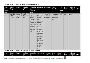 Cultivate Soil Knowledge: Editable Lesson Plans for Agriculture – 5038
