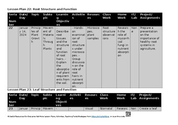 3.1 Movement of materials : Editable Lesson Plans for Agriculture – 5038 3.1 Movement of materials : Editable Lesson Plans for Agriculture – 5038