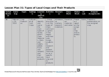 4.2 Cultivation of Cash Crops – Editable Lesson Plans for Agriculture – 5038