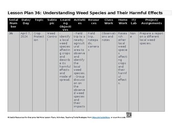 5 Crop protection | Editable Lesson Plans for Agriculture – 5038  Unit Plans The