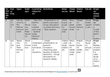 Theme 1 – The marine environment CAIE Marine Science – 5180 Lesson Plans Unit Pl Theme 1 – The marine environment CAIE Marine Science – 5180 Lesson Plans Unit Pl