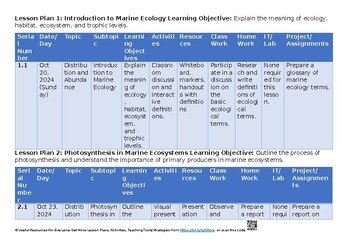 Theme 4 – Distribution and abundance CAIE Marine Science – 5180 Lesson Plans Uni Theme 4 – Distribution and abundance CAIE Marine Science – 5180 Lesson Plans Uni