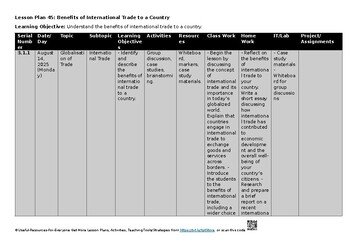 3 Globalisation of trade Commerce 7100 Lesson Plans Thematic Unit Plans New Syll 3 Globalisation of trade Commerce 7100 Lesson Plans Thematic Unit Plans New Syll