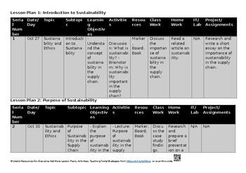 6 Sustainability and ethics Commerce 7100 Lesson Plans Thematic Unit Plans New S