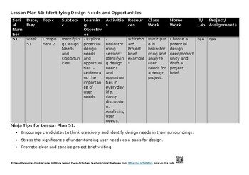 2 Component 2 Preparing your candidates for the Project Design & Technology 6043