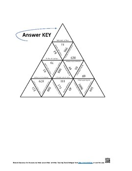 Place Value Activity for Maths and Mathematics KG One Two Three Grades Puzzle Ga