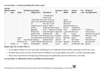 O Level Environmental Management 5014 Lesson Plans – Topic 1: Rocks and Minerals