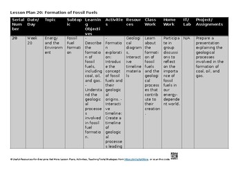 O Level Environmental Management 5014 Lesson Plans – Topic 2: Energy and the Env