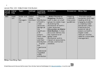 O Level Environmental Management 5014 Lesson Plans – Topic 4: Water and Its Mana