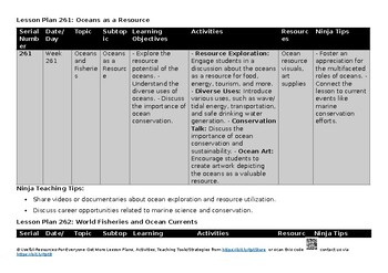 O Level Environmental Management 5014 Lesson Plans – Topic 5: Oceans and Fisher