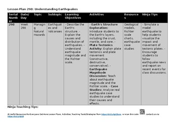 O Level Environmental Management 5014 Lesson Plans – Topic 6: Managing Natural