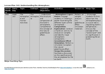 O Level Environmental Management 5014 Lesson Plans – Topic 7: The Atmosphere and