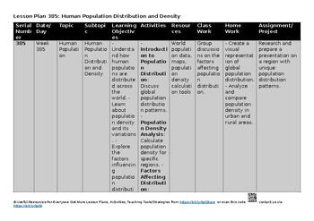 O Level Environmental Management 5014 Lesson Plans – Topic 8: Human Population