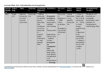 O Level Environmental Management 5014 Lesson Plans – Topic 9: Natural Ecosystems