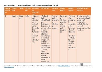 Cell Science – Combined CAIE 5129 and IGCSE 0653 Lesson Plans New Syllabus Compl