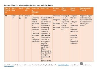 2 Enzymes Science – Combined CAIE O Level 5129 & IGCSE 0653 Lesson Plans New  Sy