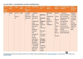 4 Human nutrition Science – Combined CAIE O Level 5129 & IGCSE 0653 Lesson Plans