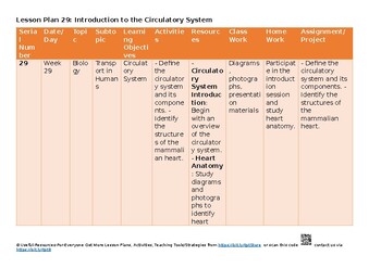 7 Transport in humans Science – Combined CAIE O Level 5129 & IGCSE 0653 Lesson P