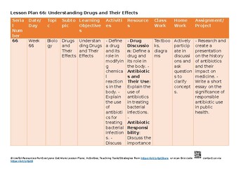 8 Drugs and their effects Science – Combined CAIE O Level 5129 & IGCSE 0653 Less