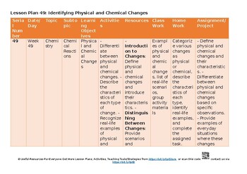 17 Chemical reactions Science – Combined CAIE O Level 5129 & IGCSE 0653 Lesson P 17 Chemical reactions Science – Combined CAIE O Level 5129 & IGCSE 0653 Lesson P
