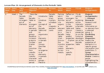 19 The Periodic Table Science – Combined CAIE O Level 5129 & IGCSE 0653 Lesson P 19 The Periodic Table Science – Combined CAIE O Level 5129 & IGCSE 0653 Lesson P