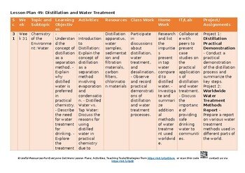 21 Chemistry of the environment Science – Combined CAIE O Level 5129 & IGCSE 065