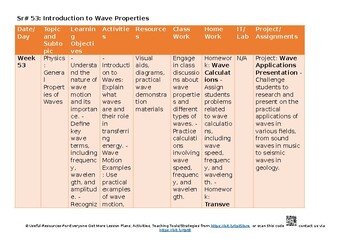 25 Waves Science – Combined CAIE O Level 5129 & IGCSE 0653 Lesson Plans New Syl 25 Waves Science – Combined CAIE O Level 5129 & IGCSE 0653 Lesson Plans New Syl