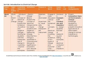 26 Electricity Science – Combined CAIE O Level 5129 & IGCSE 0653 Lesson Plans Ne 26 Electricity Science – Combined CAIE O Level 5129 & IGCSE 0653 Lesson Plans Ne