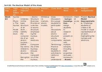 27 Nuclear physics Science – Combined CAIE O Level 5129 & IGCSE 0653 Lesson Plan 27 Nuclear physics Science – Combined CAIE O Level 5129 & IGCSE 0653 Lesson Plan