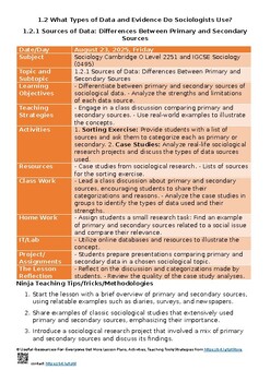 1.2.1 Sources of data Sociology O Level 2251 & IGCSE 0495 Lesson Plans, Unit Pla 1.2.1 Sources of data Sociology O Level 2251 & IGCSE 0495 Lesson Plans, Unit Pla