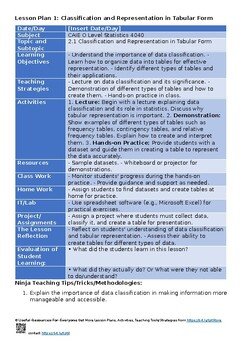 2. Summary representation of data -O Level Statistics 4040Lesson Plans Unit Plan