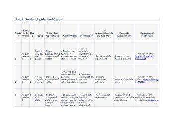 CAIE O Level/ IGCSE Chemistry/Science Lesson Plans Topic 1 editable