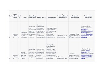 Unit Plan/Lesson Plan for Chemistry 2 CAIE Olevel 5070 and IGCSE 0620 editable