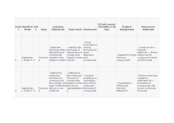 Unit Plan/Lesson Plan for Chemistry 3 CAIE Olevel 5070 and IGCSE 0620 editable