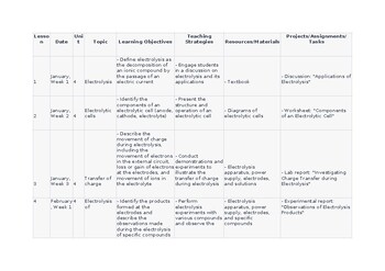 Unit Plan/Lesson Plan for Chemistry 4 CAIE Olevel 5070 and IGCSE 0620 editable