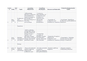 Unit Plan/Lesson Plan for Chemistry 5 CAIE Olevel 5070 and IGCSE 0620 editable