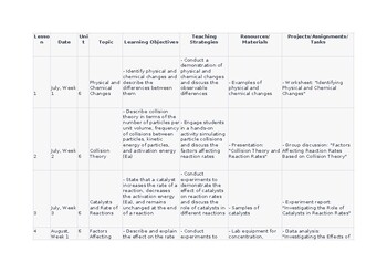 Unit Plan/Lesson Plan for Chemistry 6 CAIE Olevel 5070 and IGCSE 0620 editable