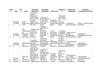 Unit Plan/Lesson Plan for Chemistry 7 CAIE Olevel 5070 and IGCSE 0620 editable