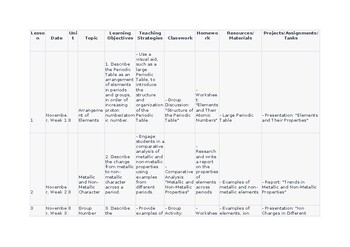 Unit Plan/Lesson Plan for Chemistry 8 CAIE Olevel 5070 and IGCSE 0620 editable