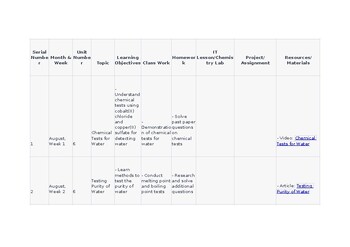 Unit Plan/Lesson Plan for Chemistry 10 CAIE Olevel 5070 and IGCSE 0620 editable
