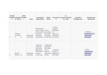 Unit Plan/Lesson Plan for Chemistry 11 CAIE Olevel 5070 and IGCSE 0620 editable