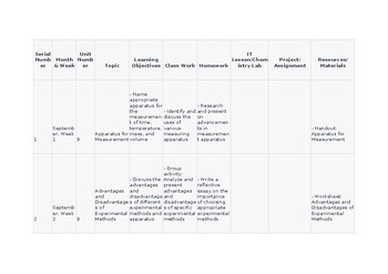 Unit Plan/Lesson Plan for Chemistry 12 CAIE Olevel 5070 and IGCSE 0620 editable