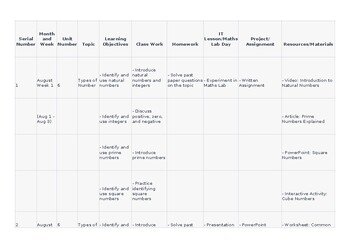 Lesson Plans for CAIE O Level Maths 4024 & IGCSE 0580 editable for topic 1 Lesson Plans for CAIE O Level Maths 4024 & IGCSE 0580 editable for topic 1