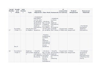 Lesson Plans CAIE O Level Maths 4024 & IGCSE 0580 editable for topic 2 Algebra Lesson Plans CAIE O Level Maths 4024 & IGCSE 0580 editable for topic 2 Algebra