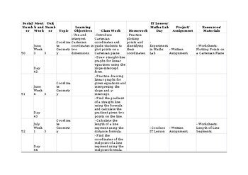 Lesson Plans CAIE O Level Maths 4024 & IGCSE 0580 editable for Topic 3 Geometry Lesson Plans CAIE O Level Maths 4024 & IGCSE 0580 editable for Topic 3 Geometry