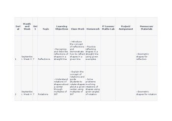 Lesson Plans CAIE O Level Maths 4024 & IGCSE 0580 editable Topic 7 Transformati Lesson Plans CAIE O Level Maths 4024 & IGCSE 0580 editable Topic 7 Transformati