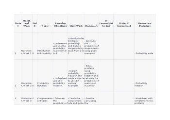 Lesson Plans CAIE O Level Maths 4024 & IGCSE 0580 editable Topic 8 Probability Lesson Plans CAIE O Level Maths 4024 & IGCSE 0580 editable Topic 8 Probability