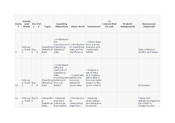 Lesson Plans CAIE O Level Maths 4024 & IGCSE 0580 editable Topic 9 Statistics Lesson Plans CAIE O Level Maths 4024 & IGCSE 0580 editable Topic 9 Statistics
